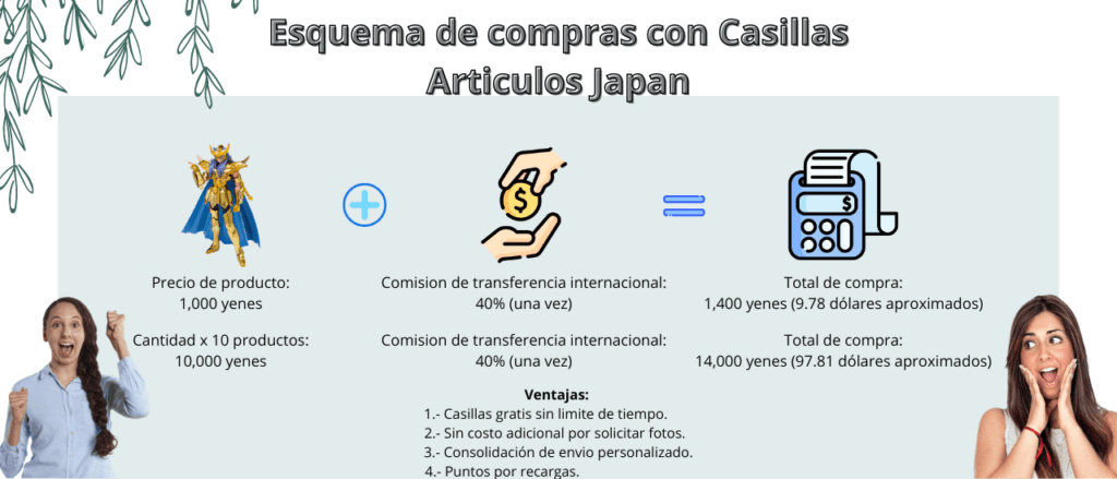 Esquema de compra con Articulos Japan