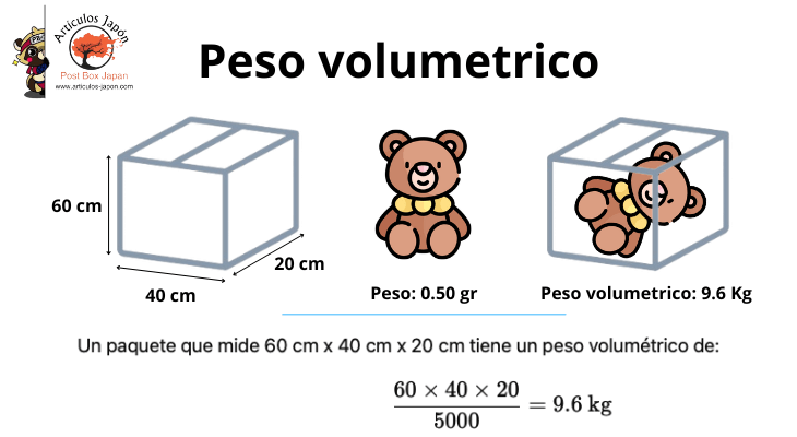 Peso volumetrico - Articulos Japan